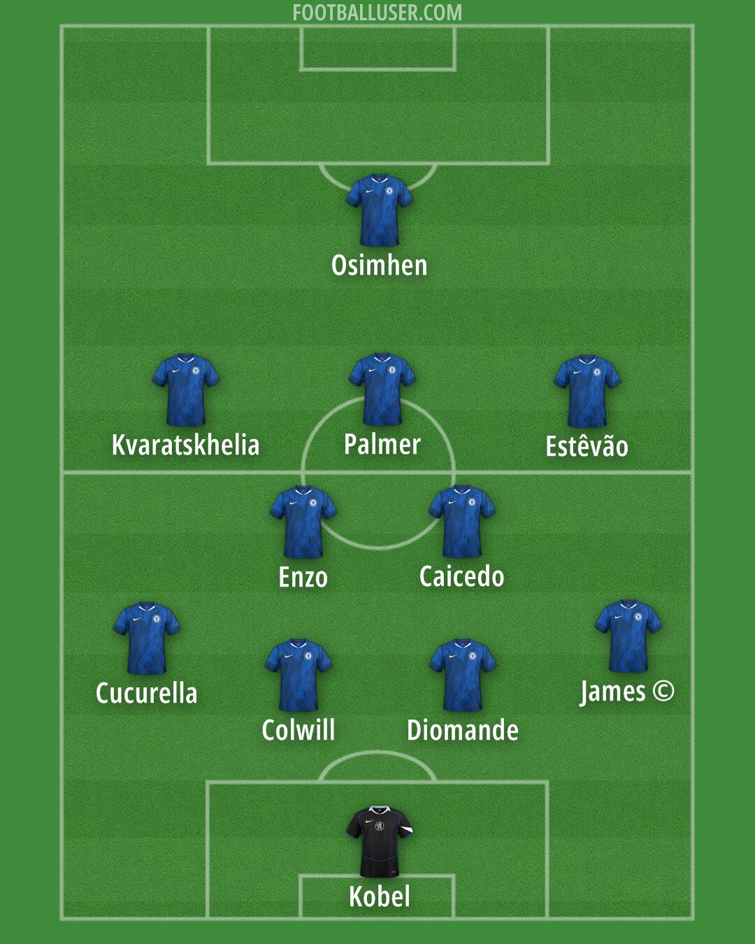 Chelsea Formation 2025