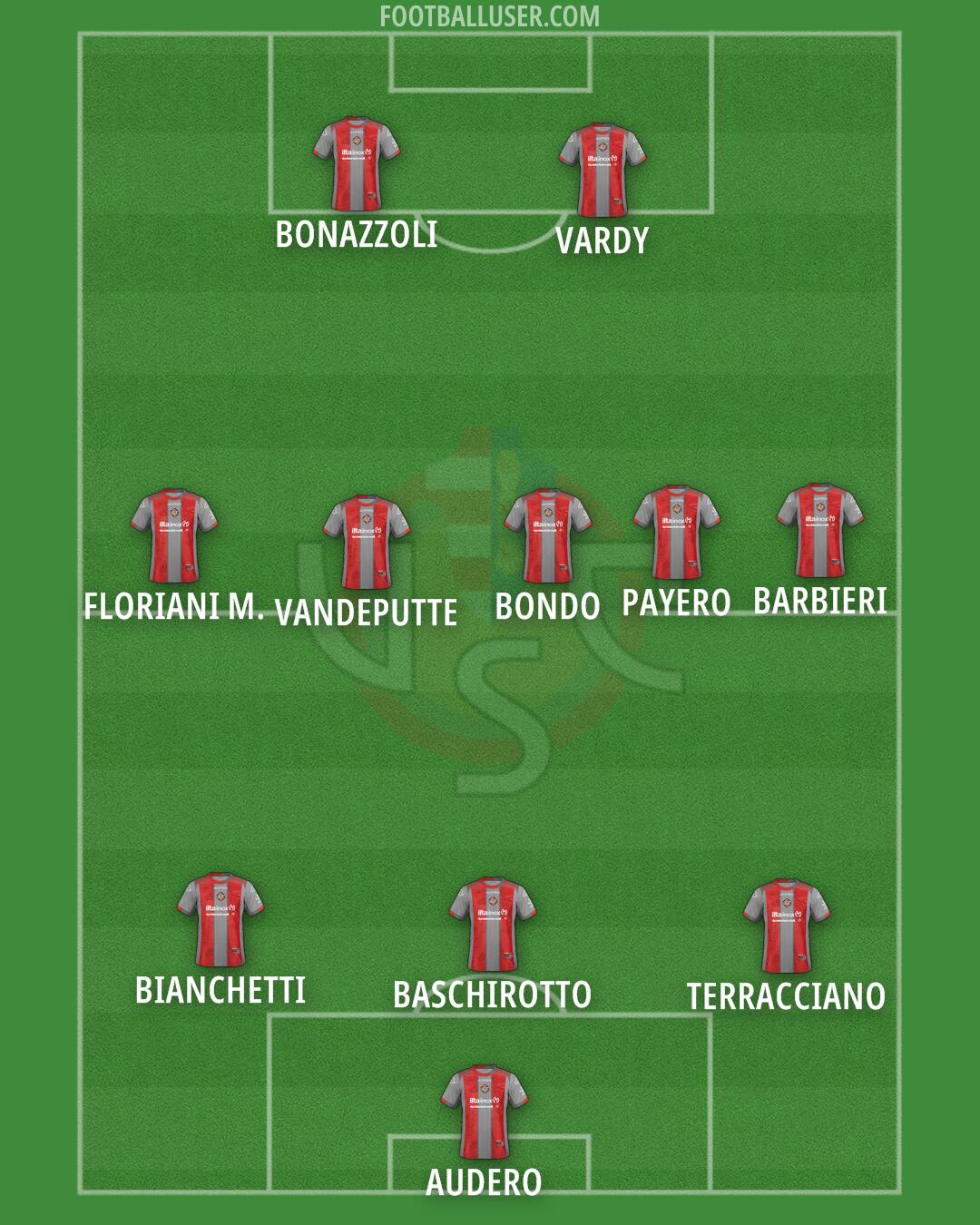 Cremonese Formation 2025