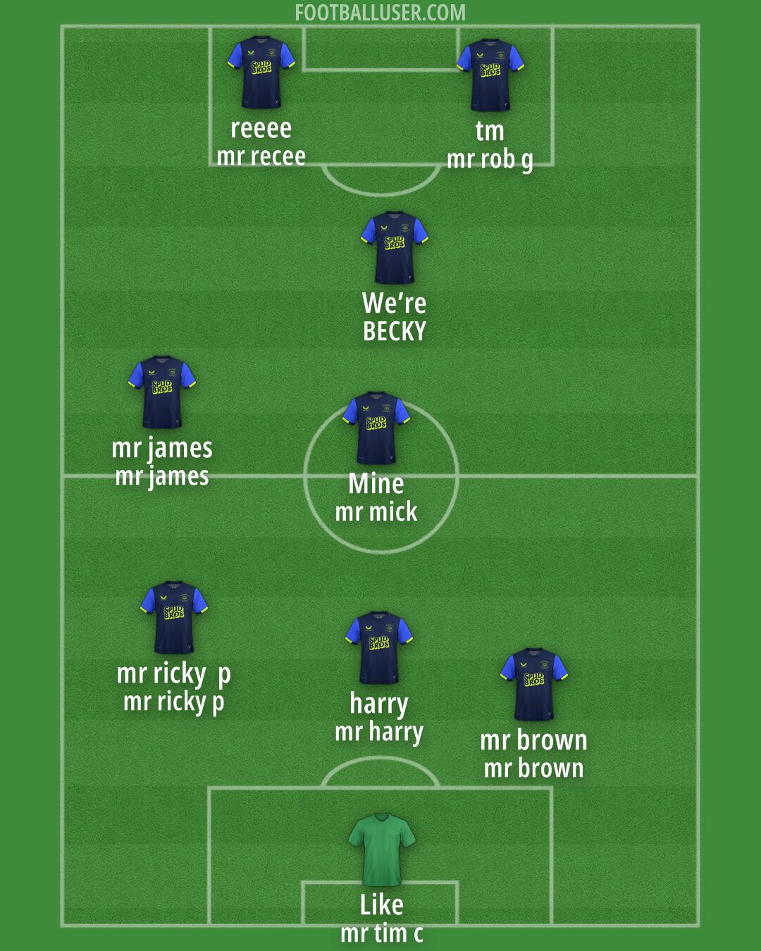 Preston Formation 2025