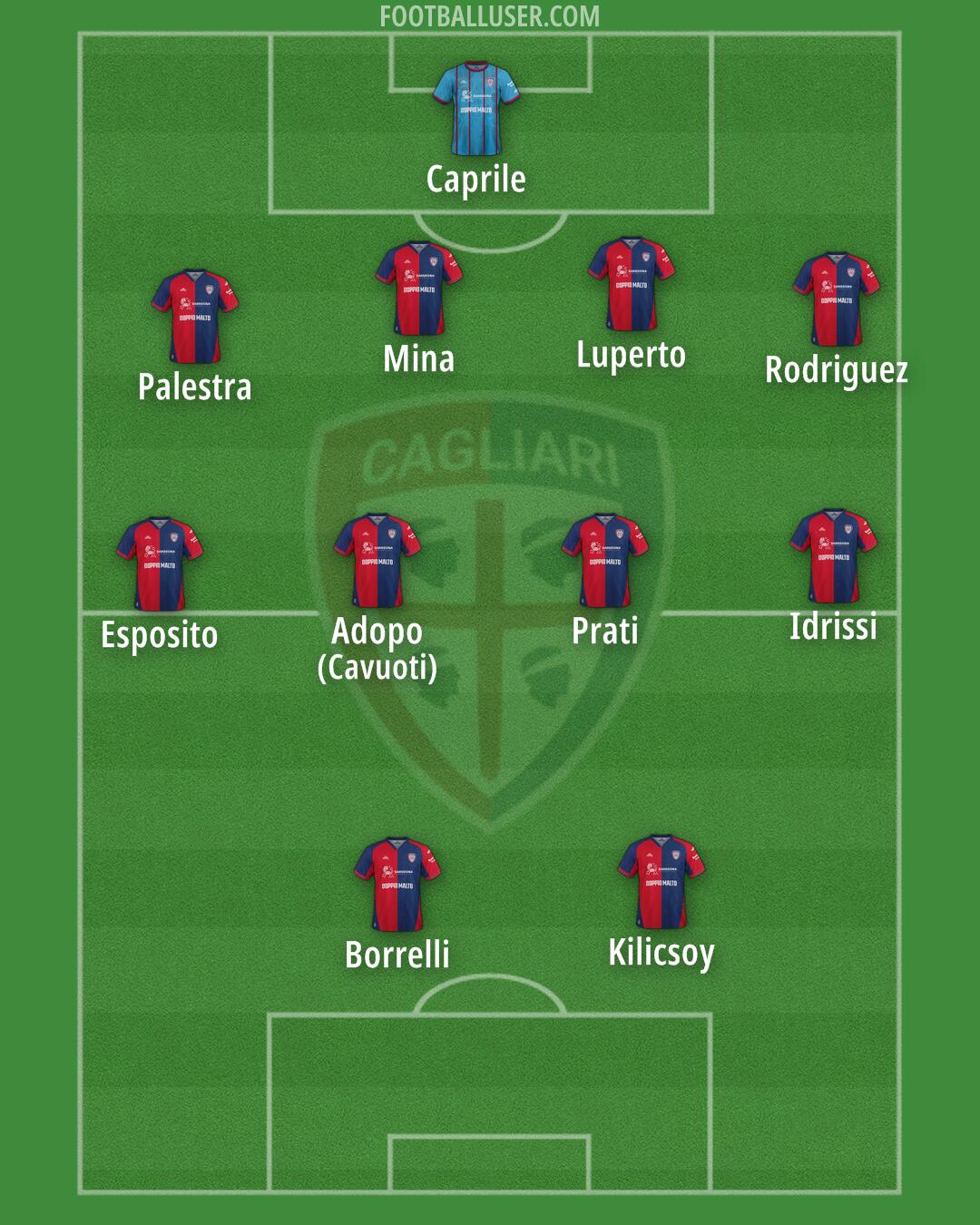 Cagliari Formation 2025