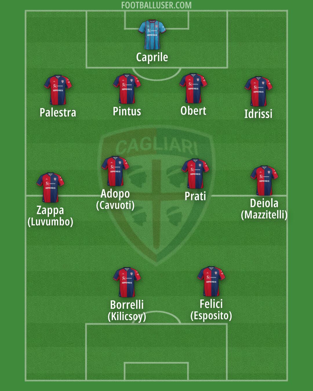 Cagliari Formation 2025