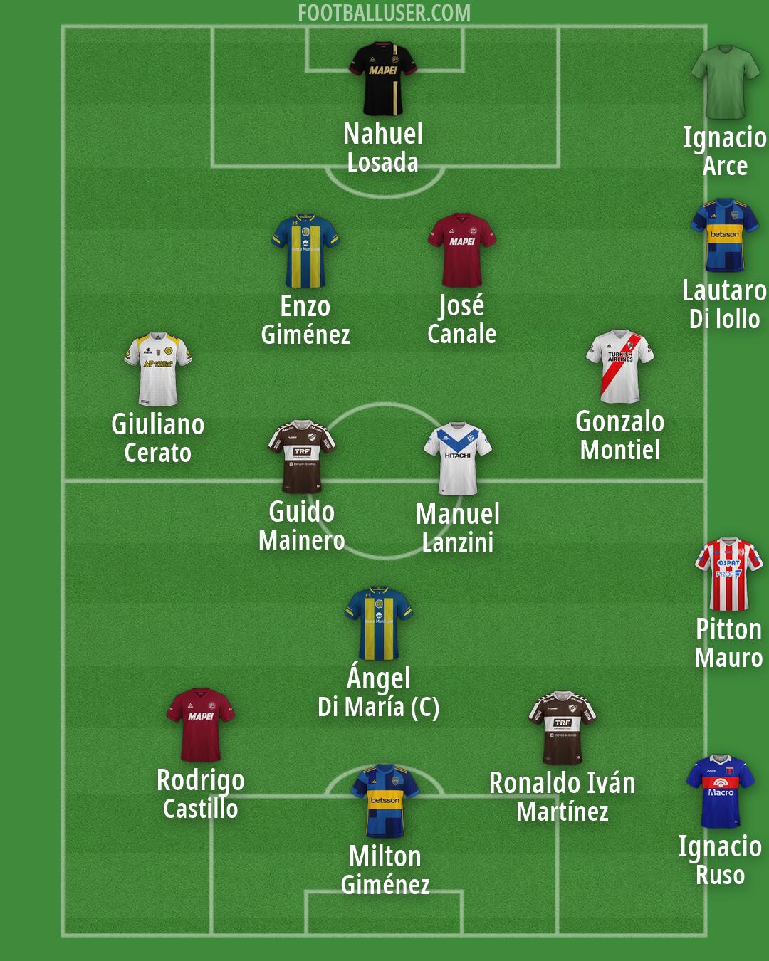 Custom Team Formation 2025