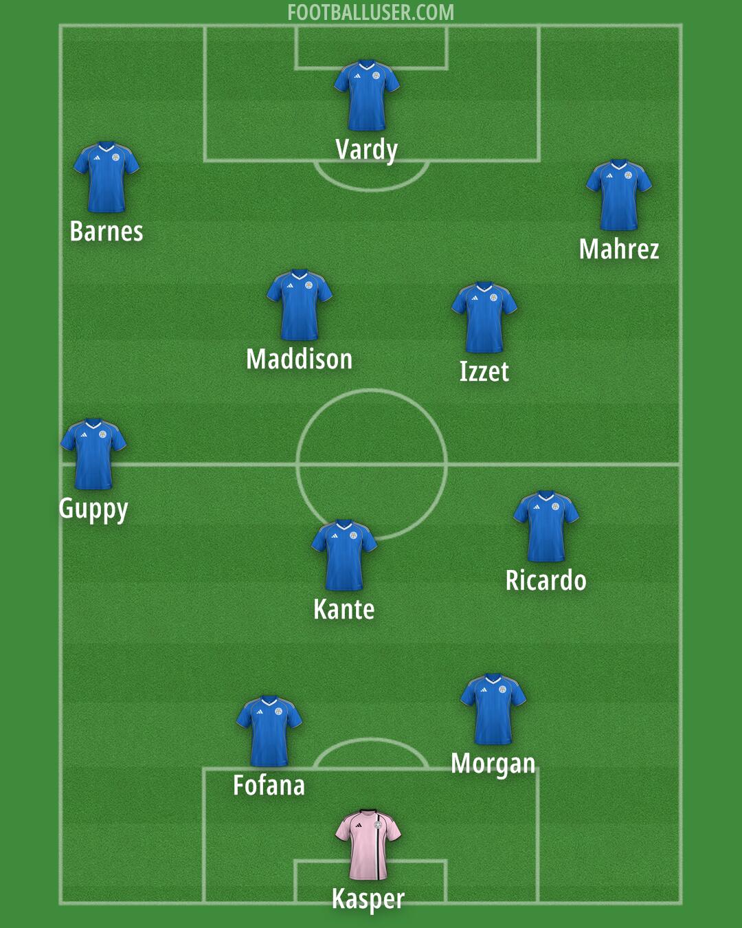 Leicester Formation 2025