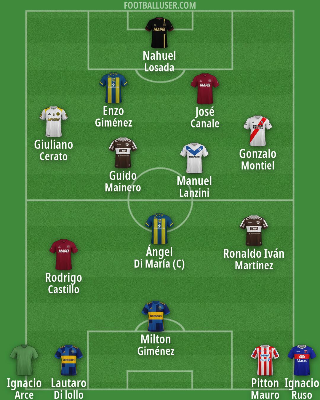 Custom Team Formation 2025
