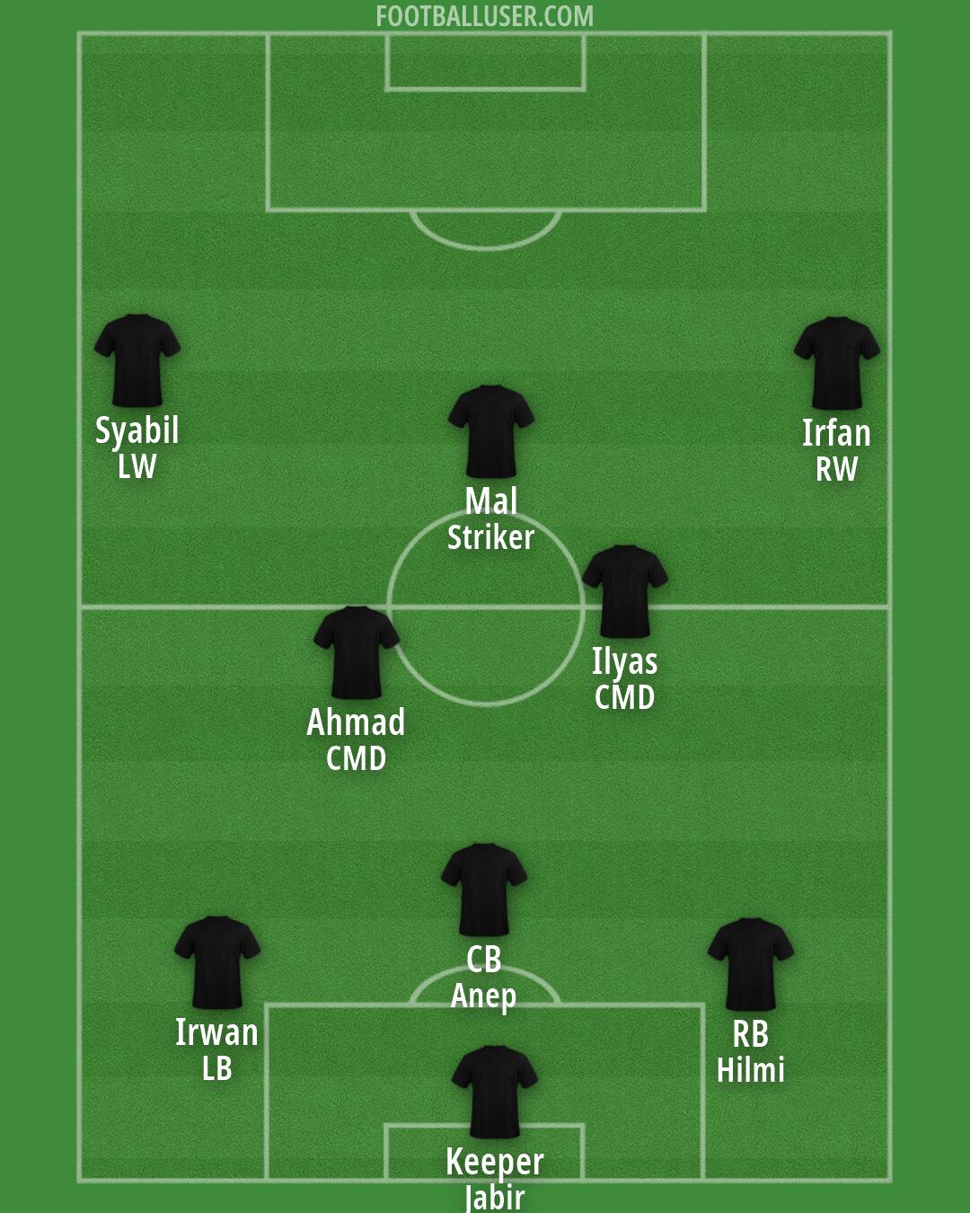 Custom Team Formation 2025