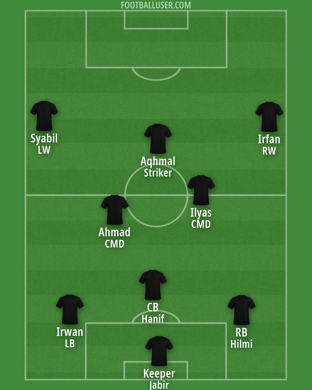 Custom Team Formation 2025