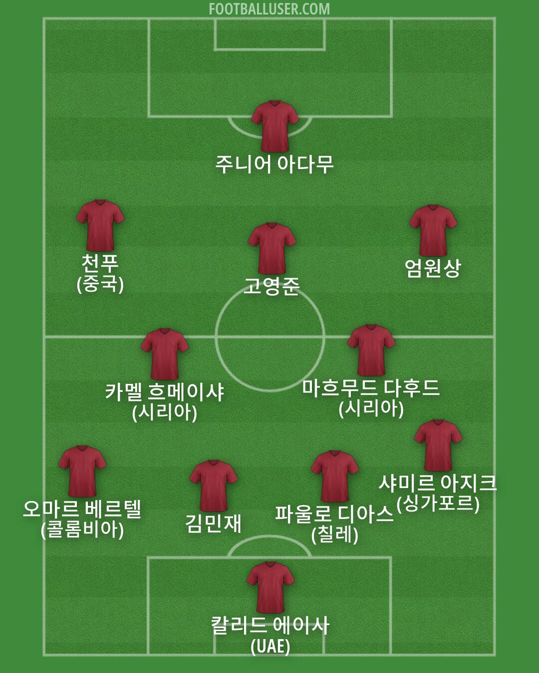 Custom Team Formation 2025