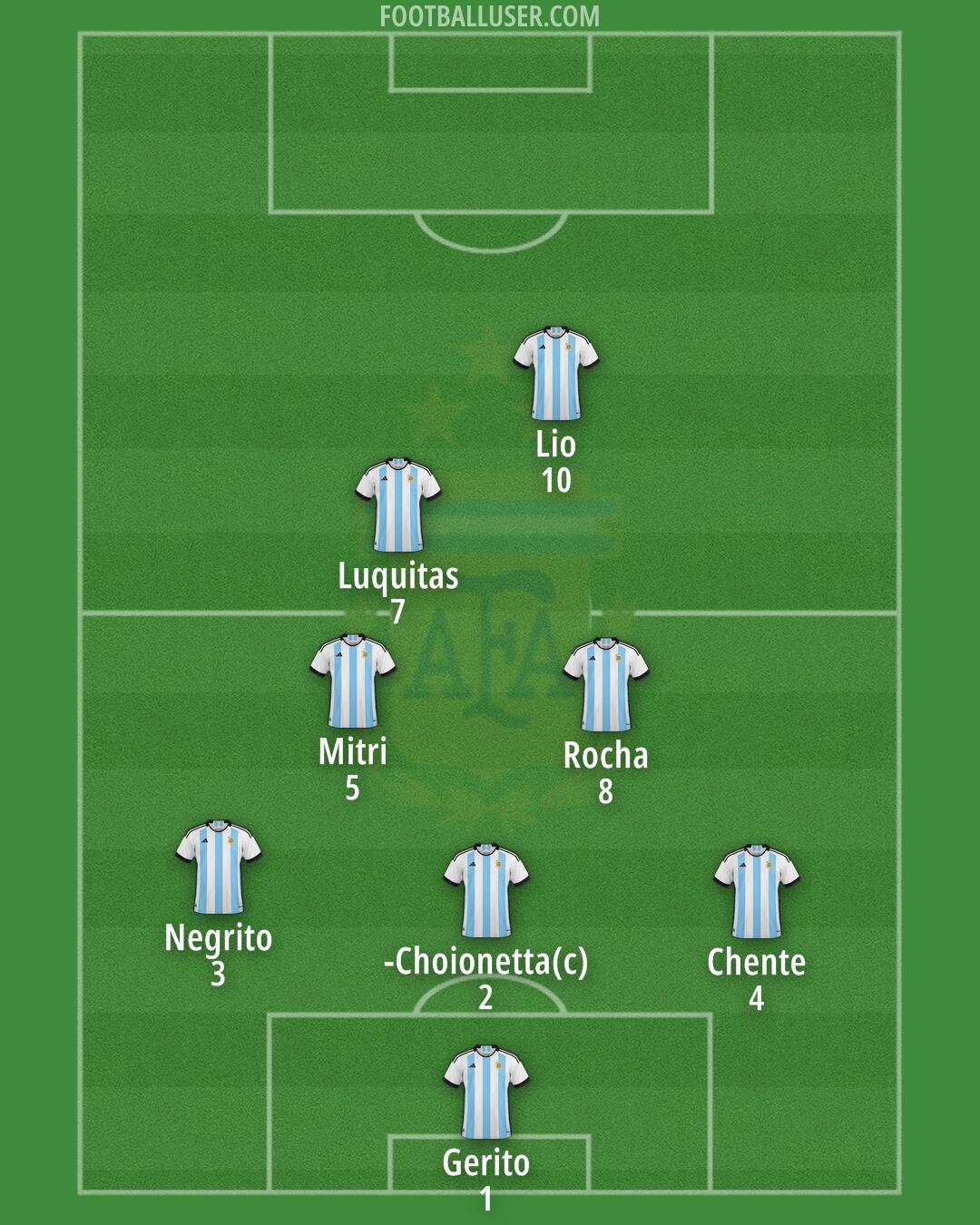Argentina Formation 2025