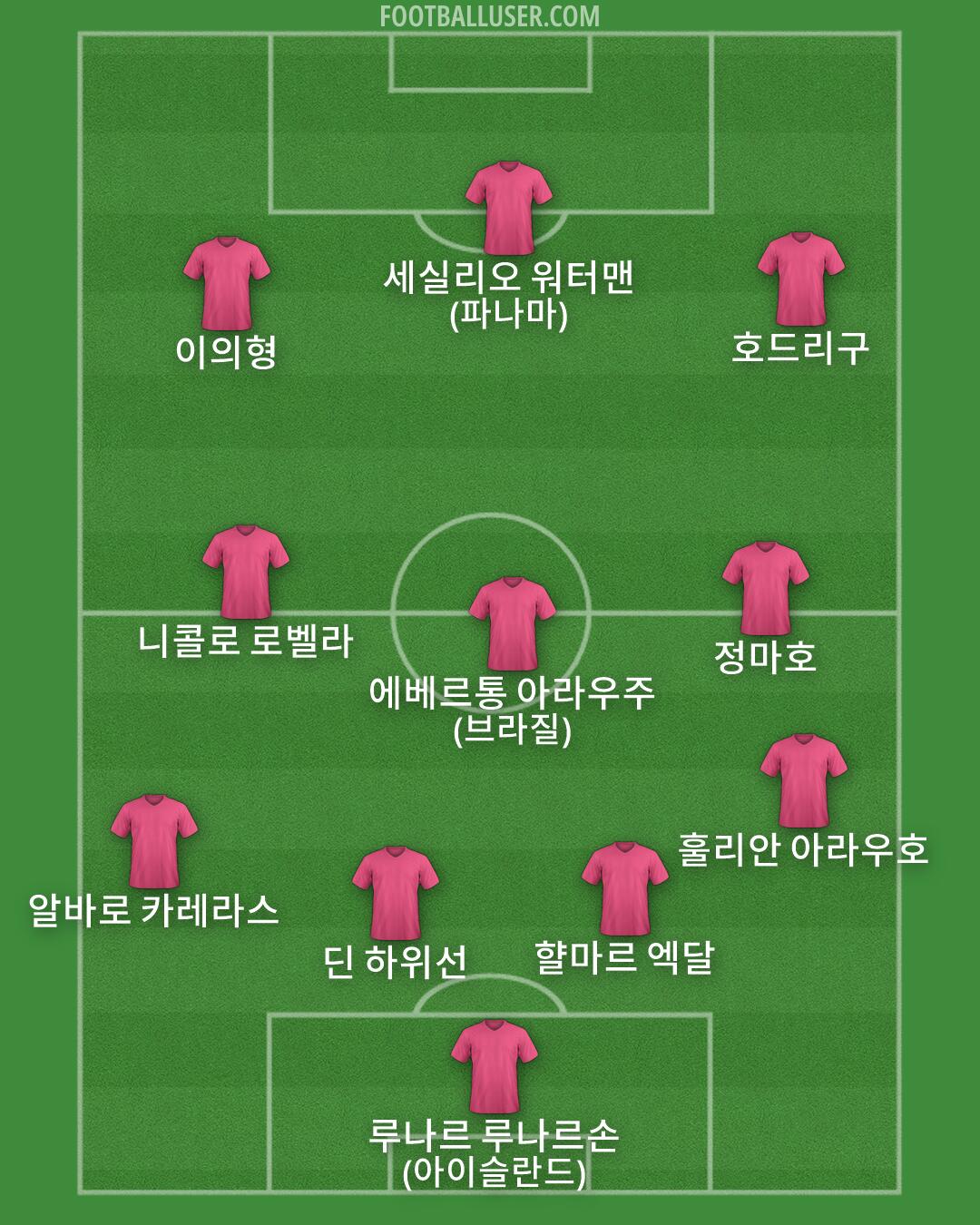 Custom Team Formation 2025
