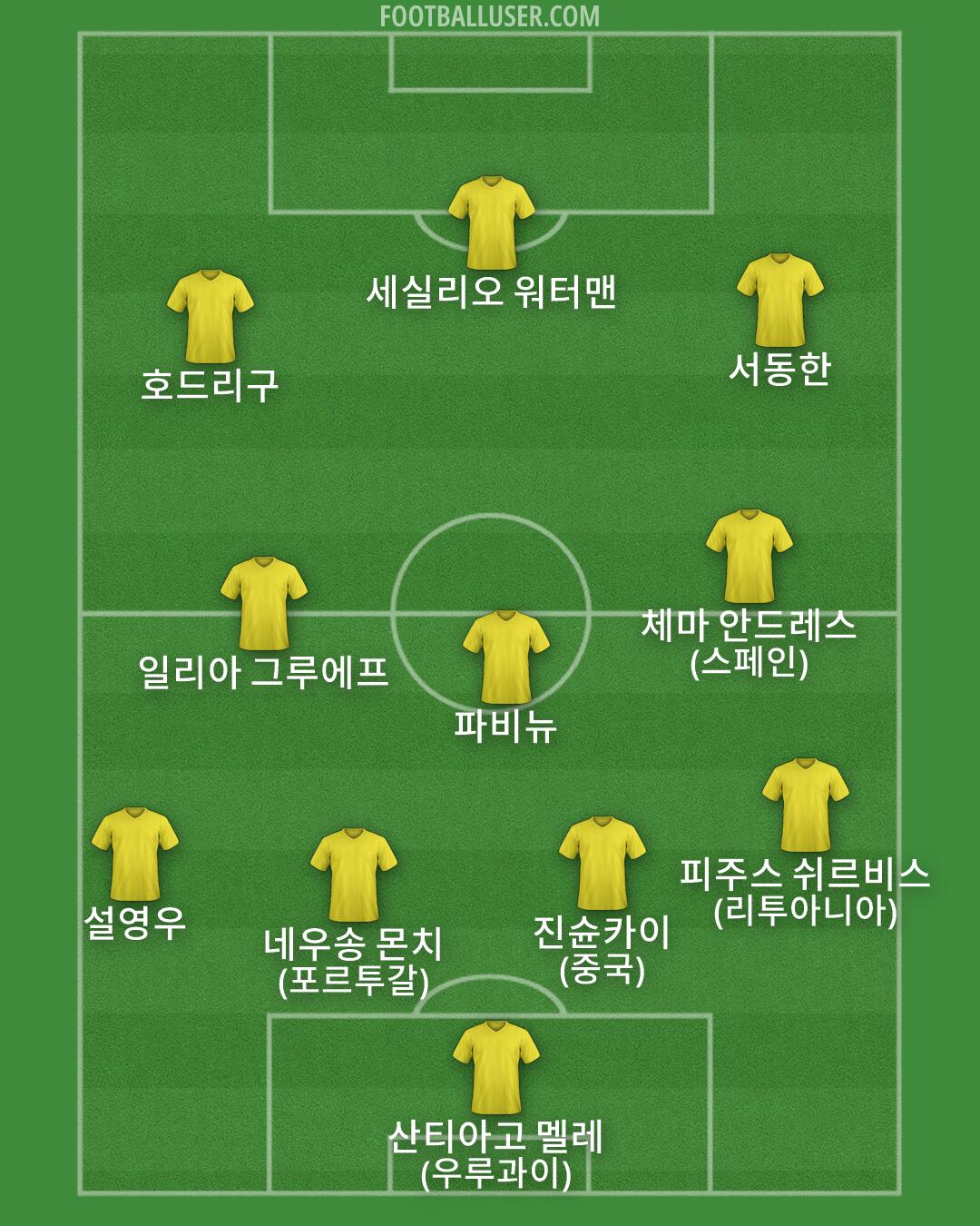 Custom Team Formation 2025