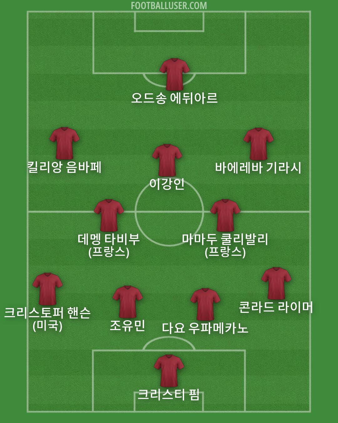 Custom Team Formation 2025