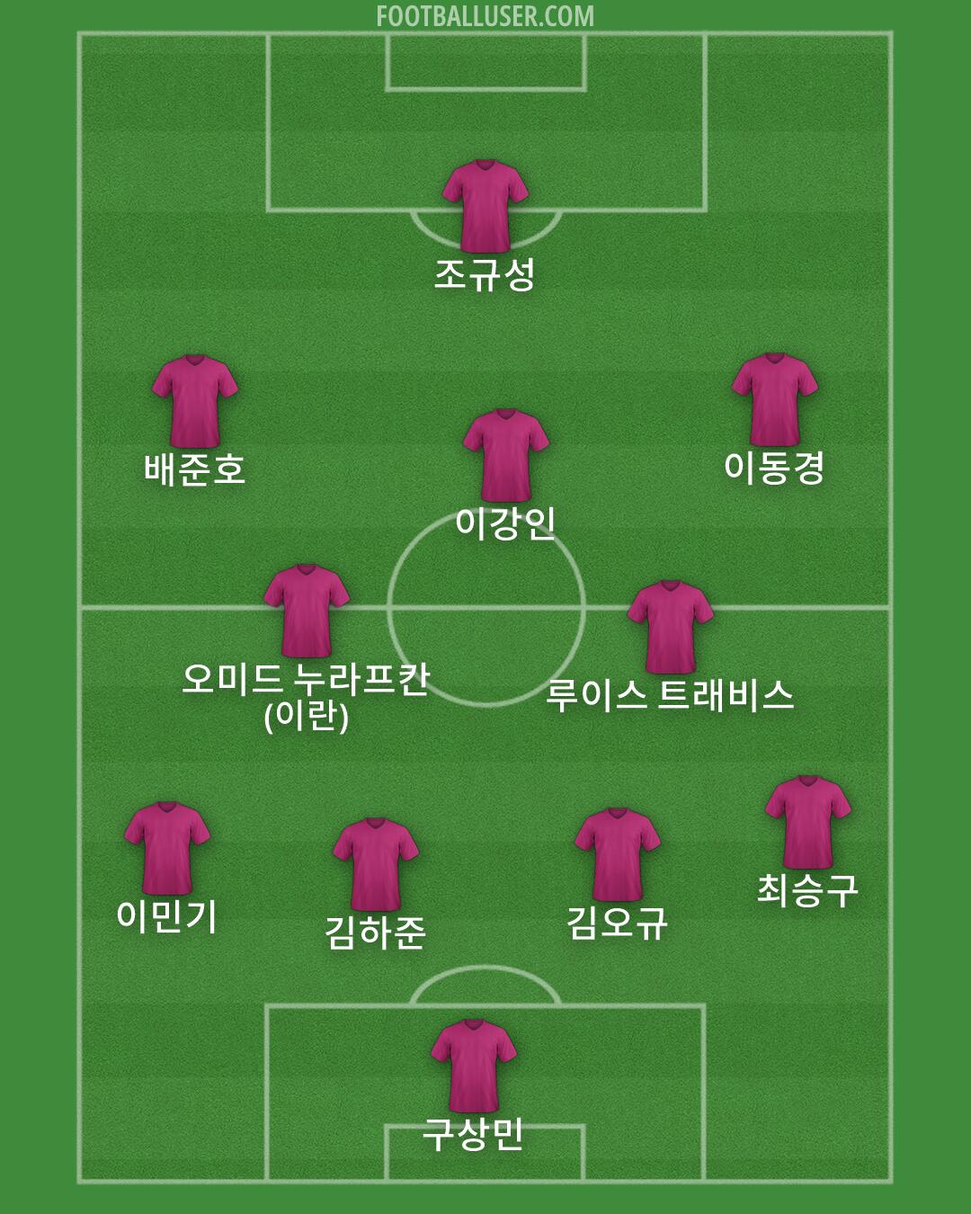 Custom Team Formation 2025