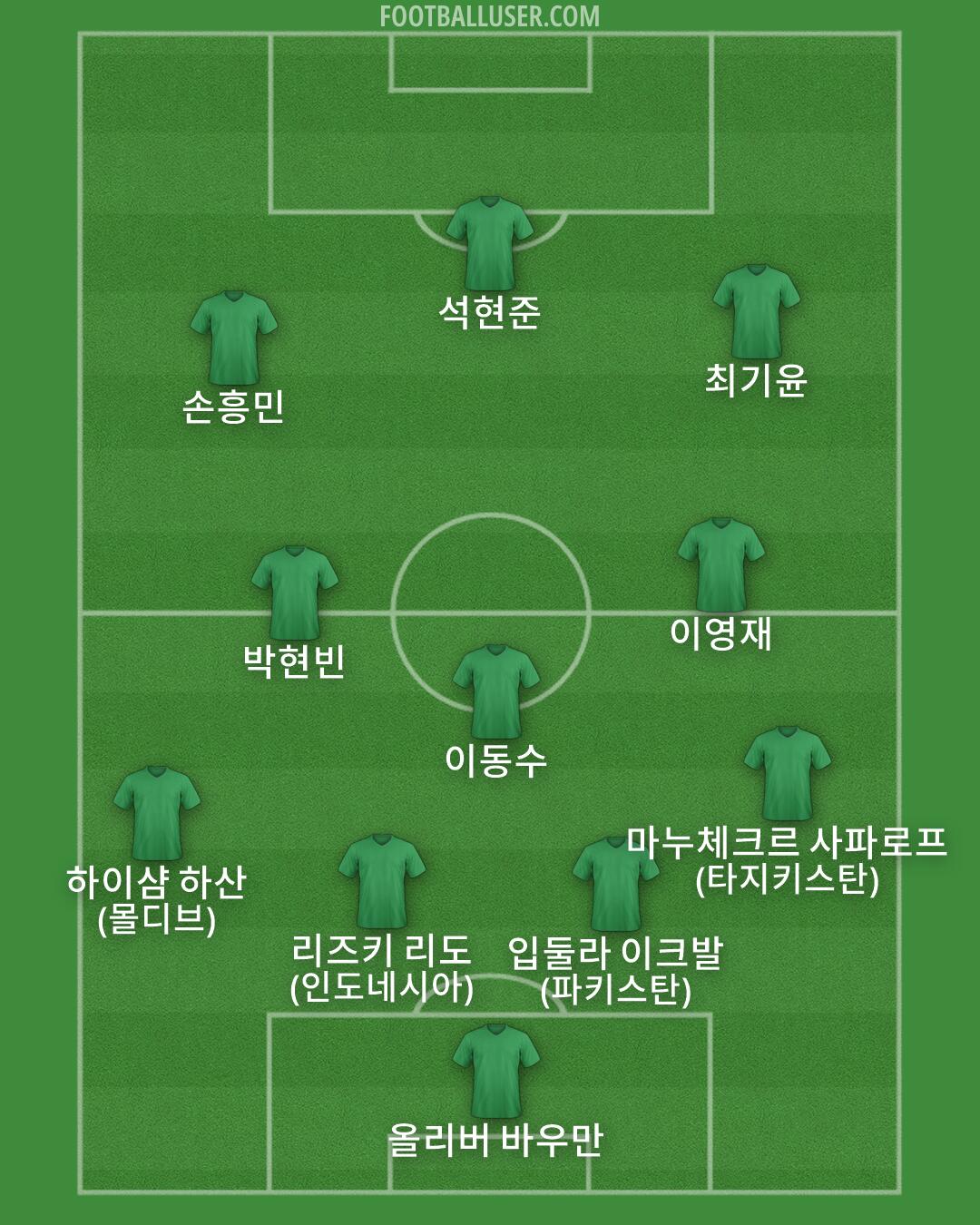 Custom Team Formation 2025