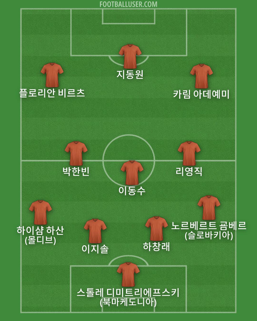 Custom Team Formation 2025