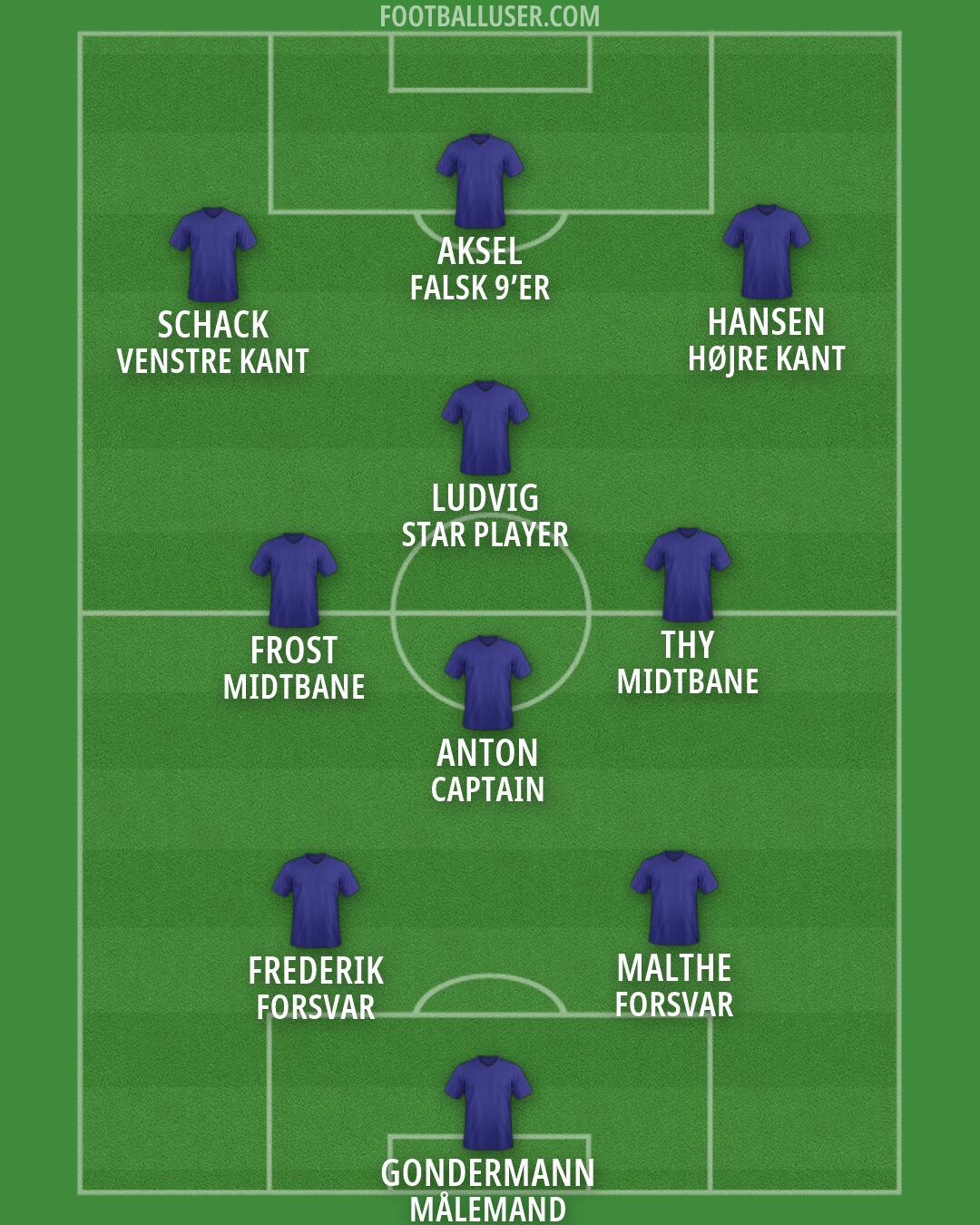 Custom Team Formation 2025