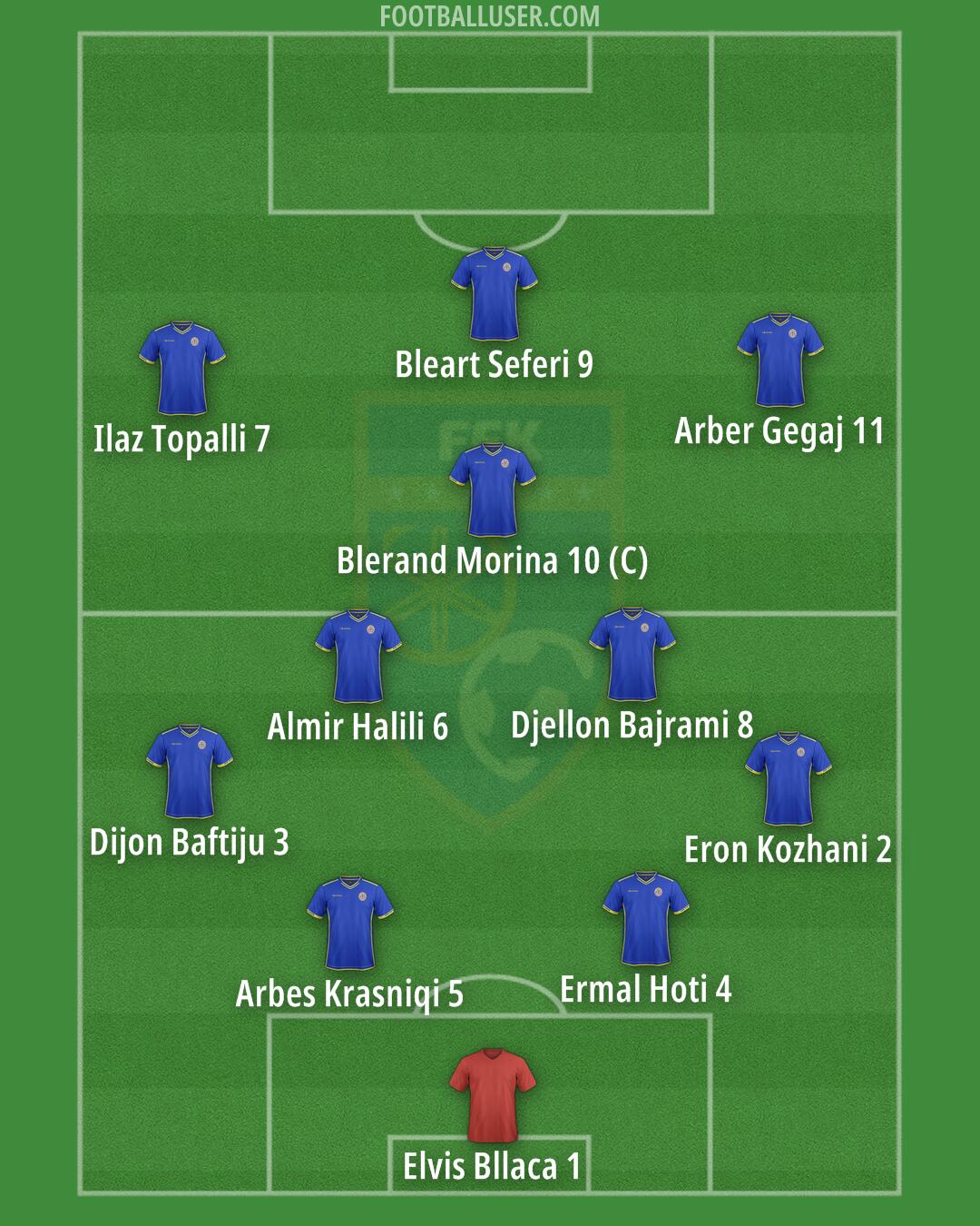 Kosovo Formation 2025