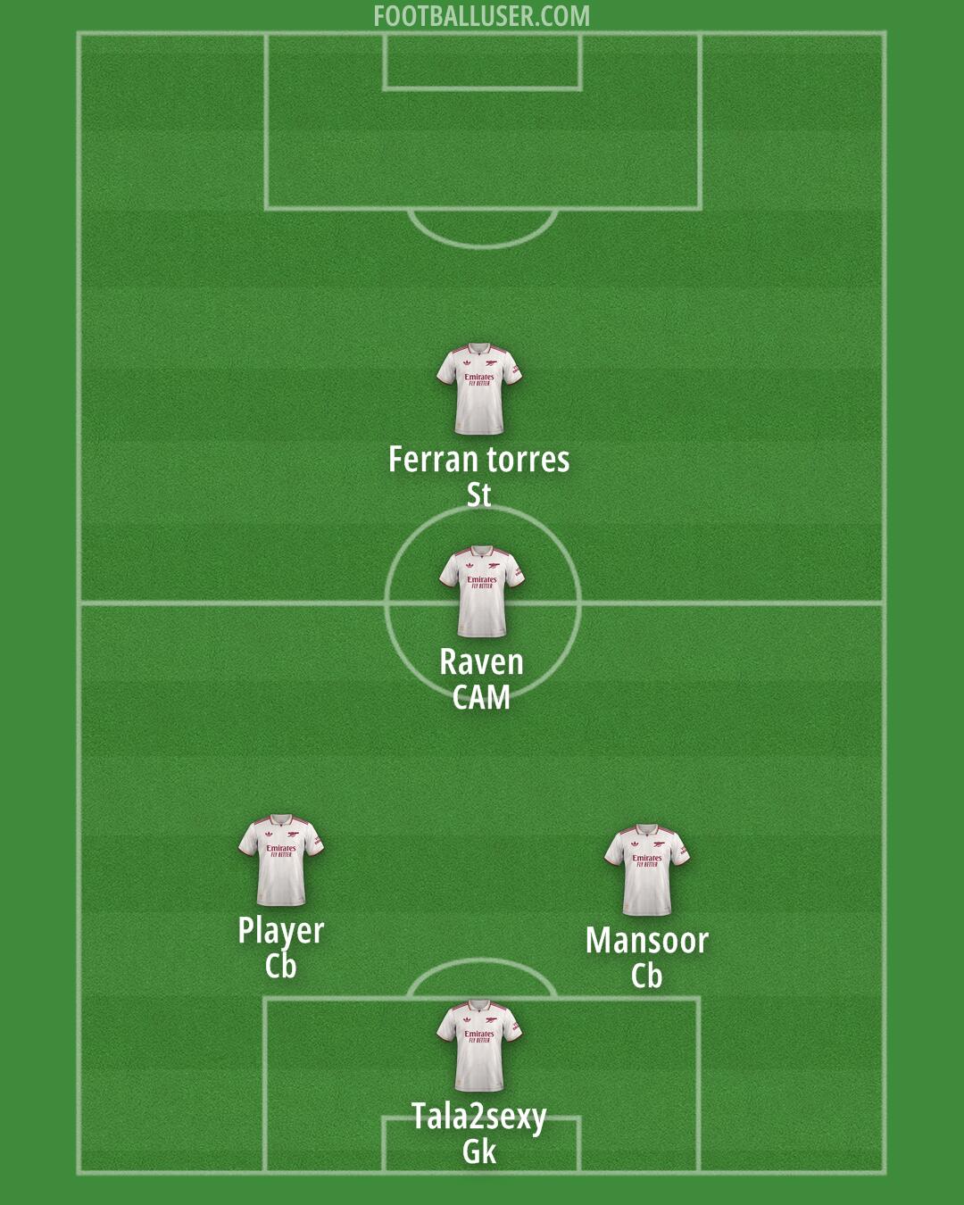 Arsenal Formation 2025
