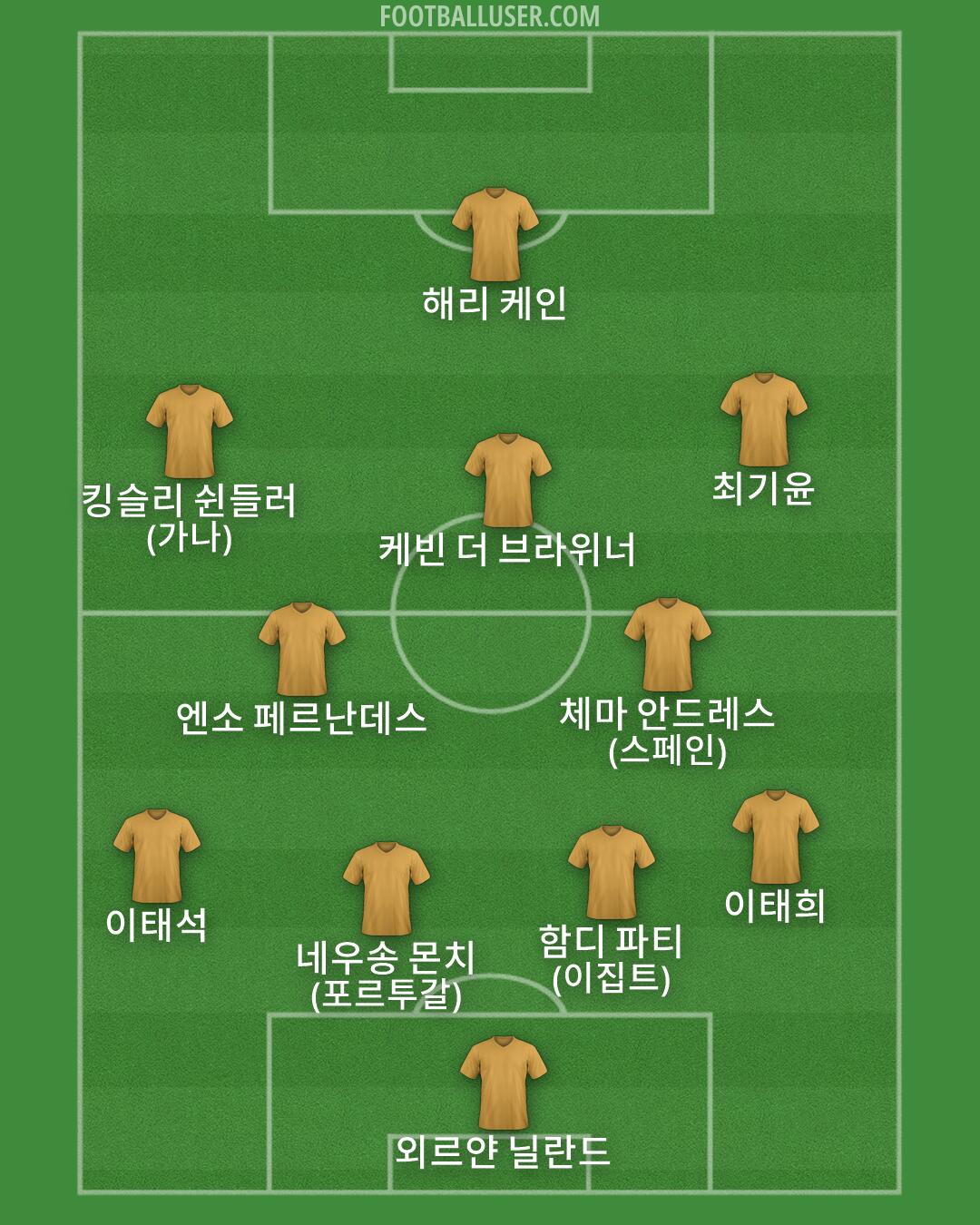 Custom Team Formation 2025