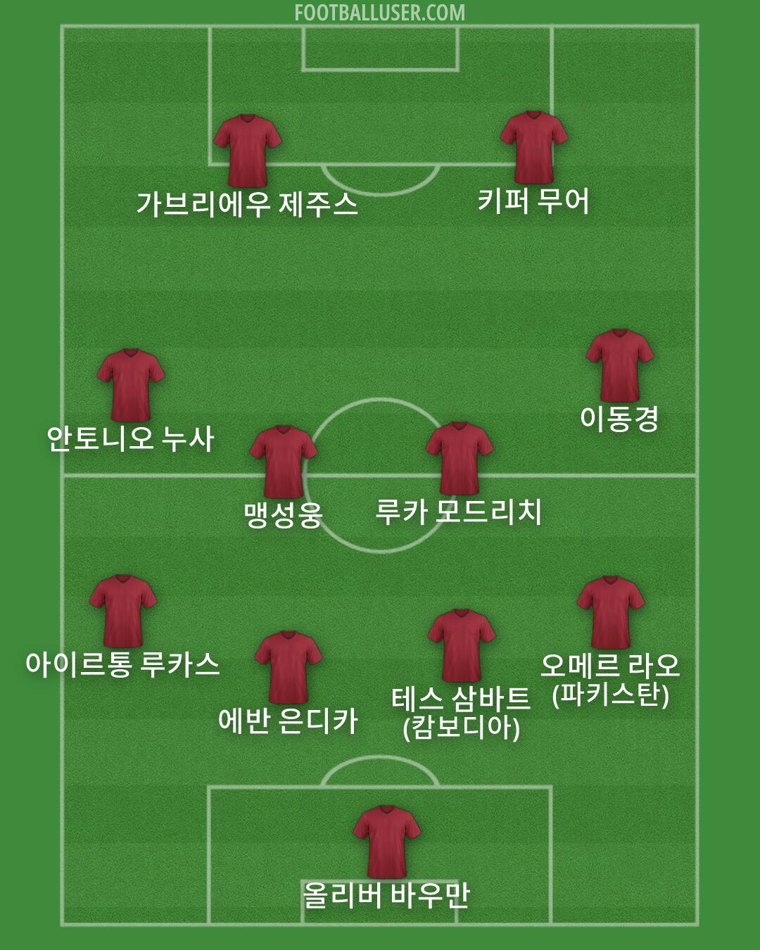 Custom Team Formation 2025