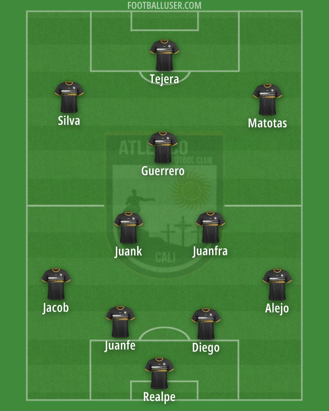 Atlético de Cali F.C. Formation 2025