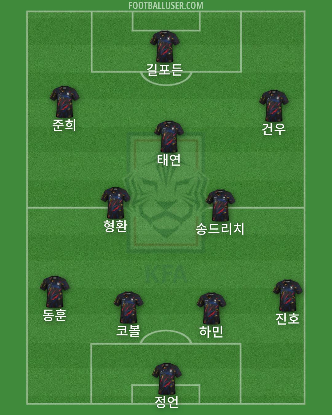 South Korea Formation 2025