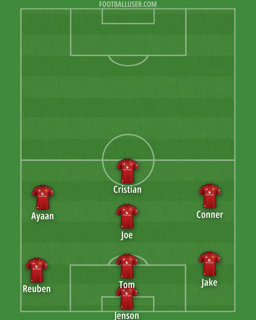Man Utd Formation 2025