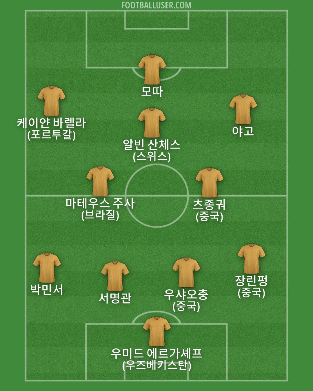 Custom Team Formation 2025