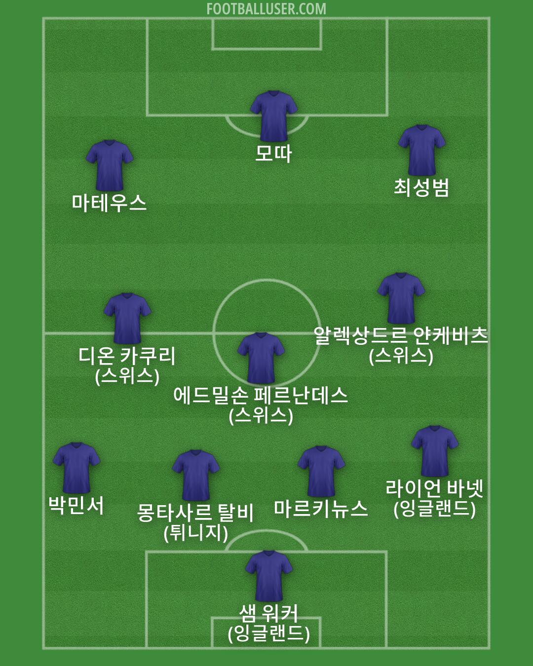 Custom Team Formation 2025