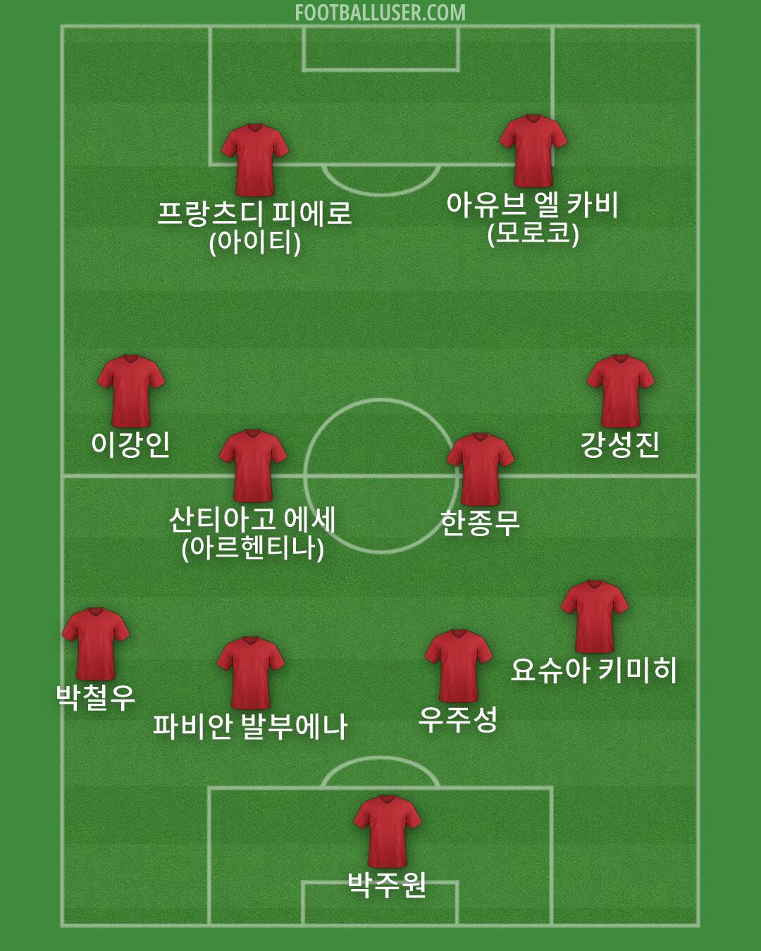 Custom Team Formation 2025