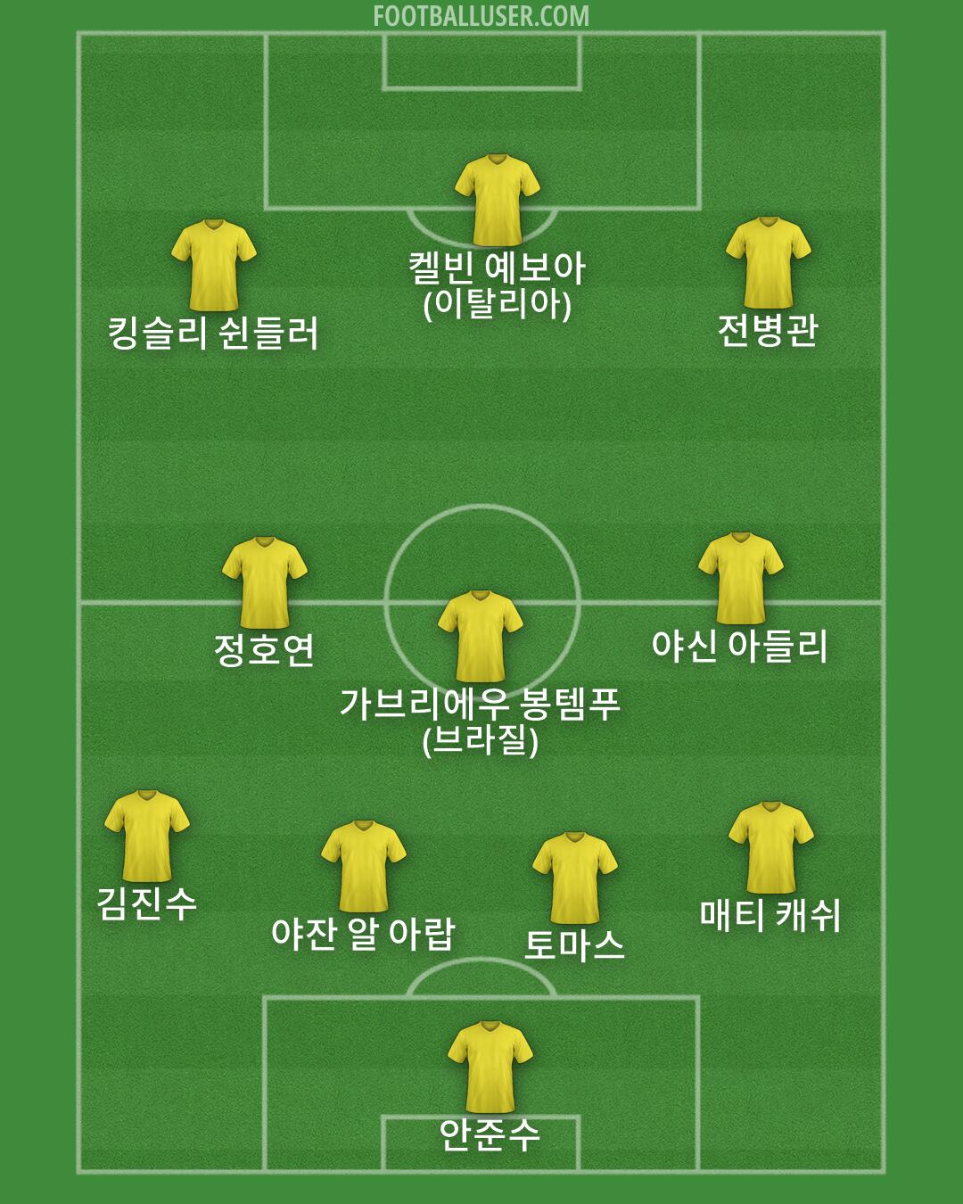 Custom Team Formation 2025