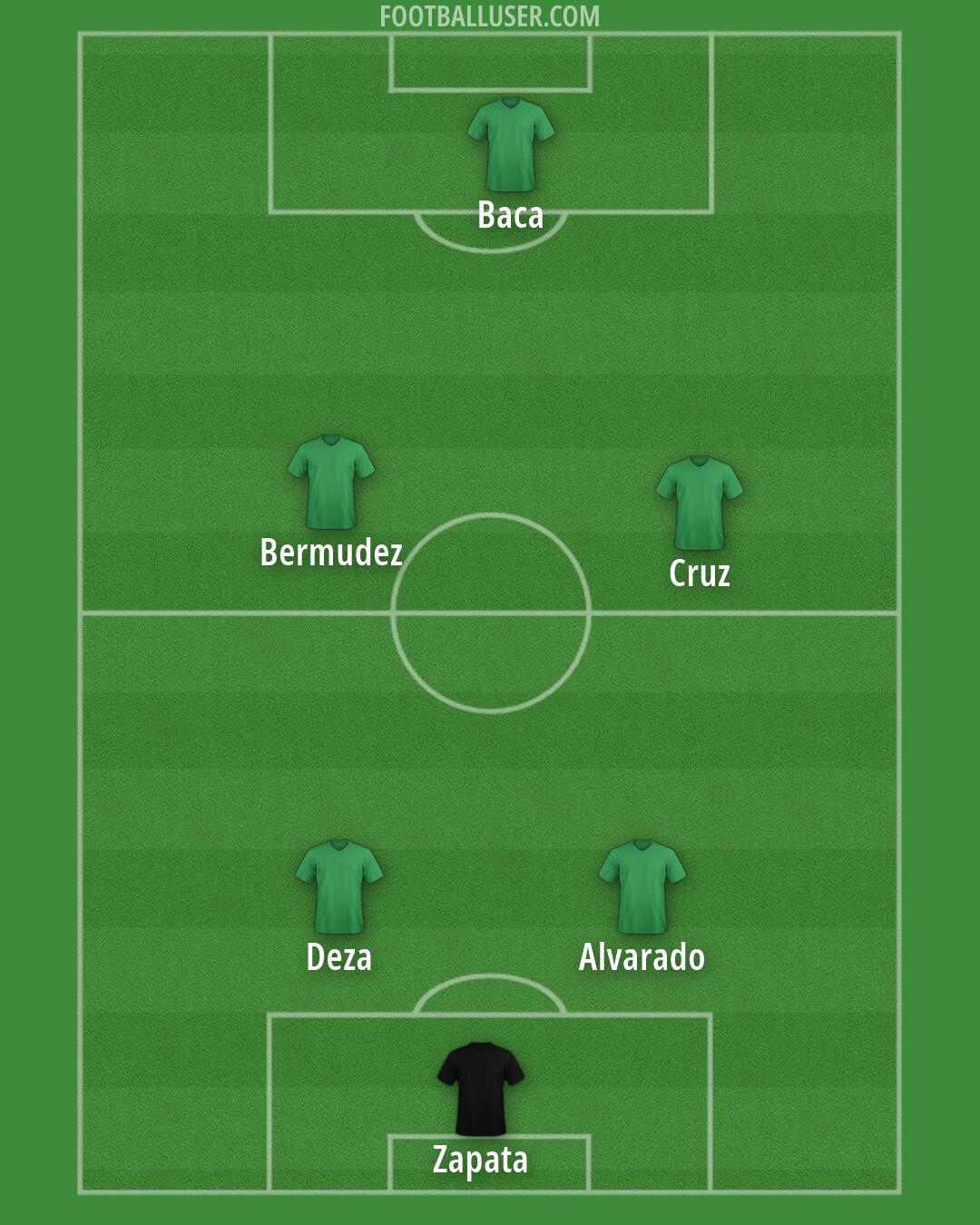 Custom Team Formation 2025