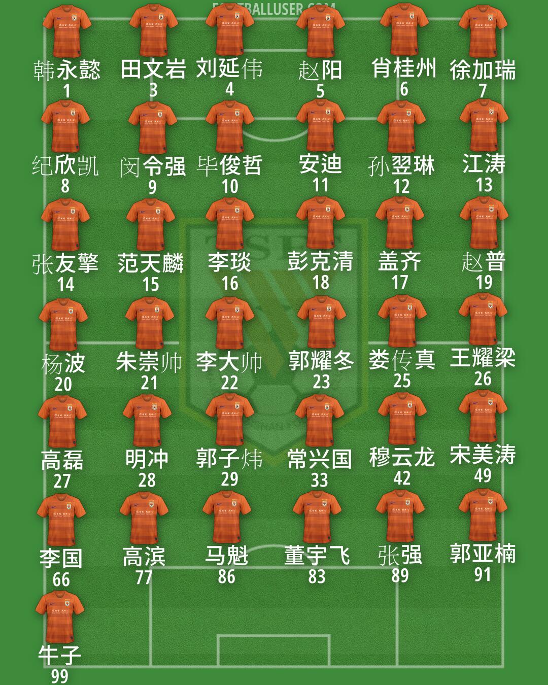 Shandong Formation 2025