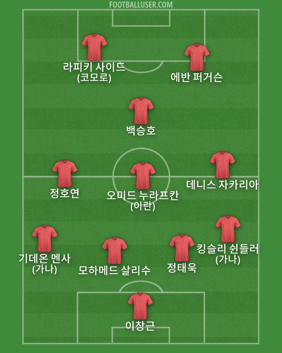 Custom Team Formation 2025
