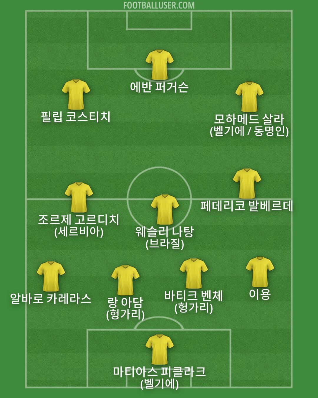 Custom Team Formation 2025
