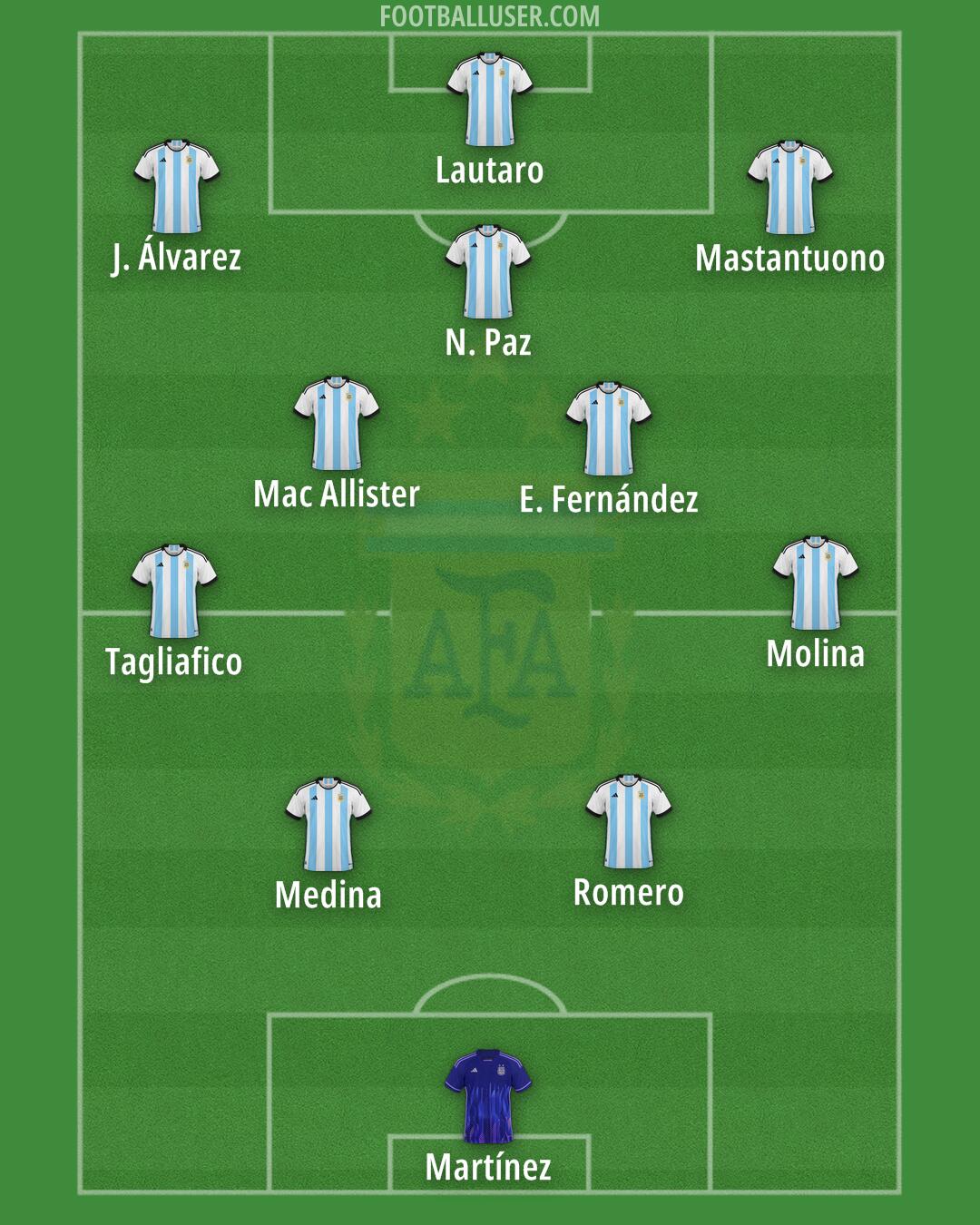 Argentina Formation 2025