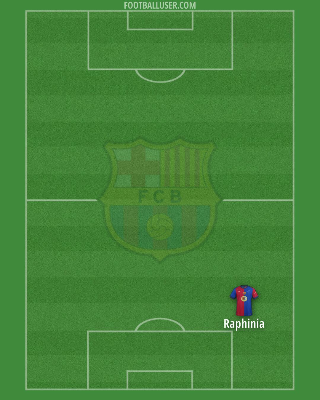 Barcelona Formation 2025