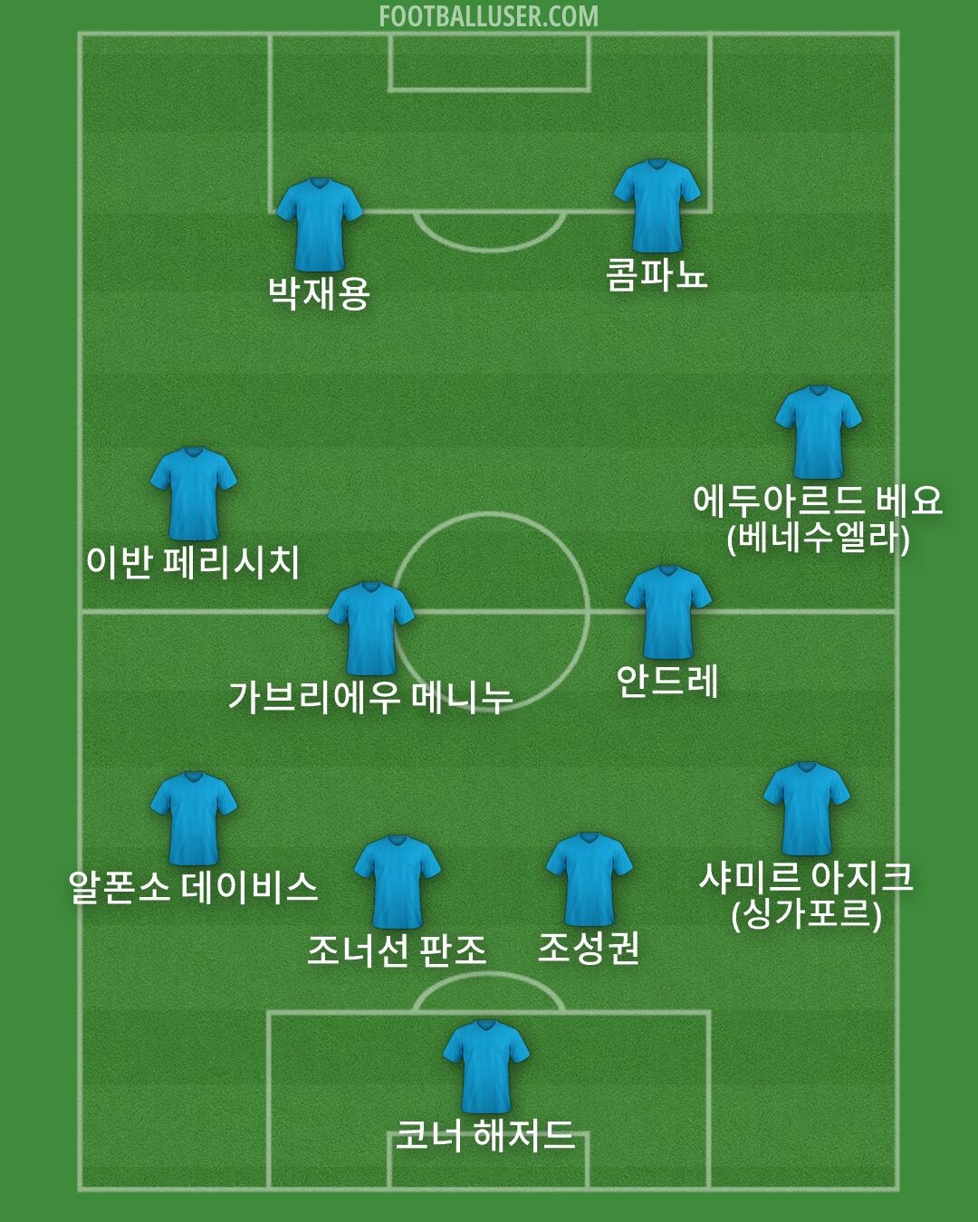 Custom Team Formation 2025