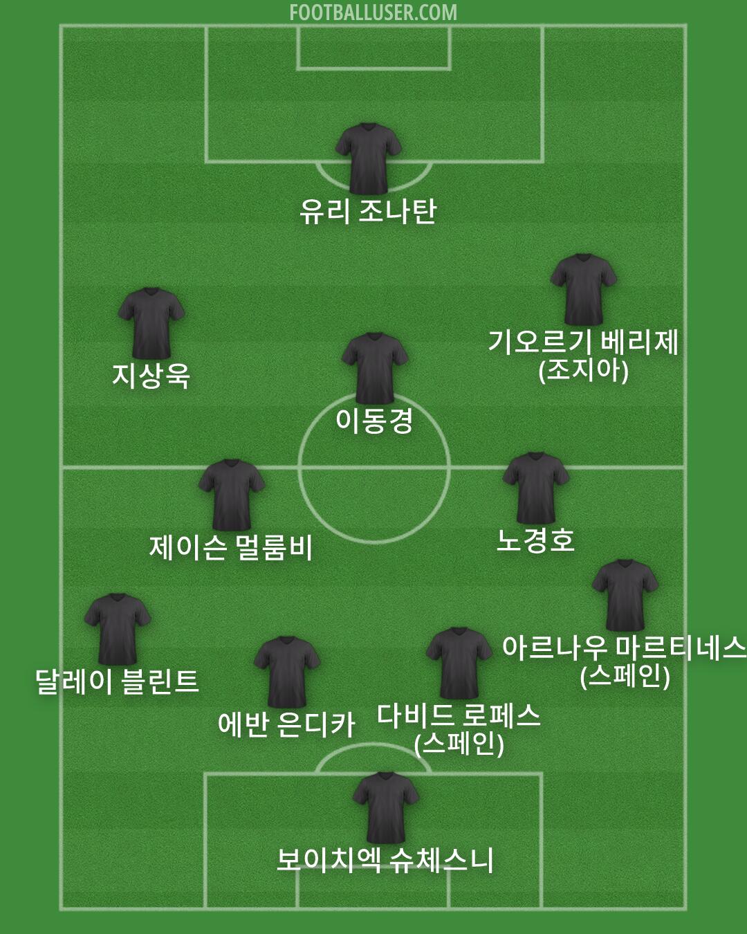 Custom Team Formation 2025