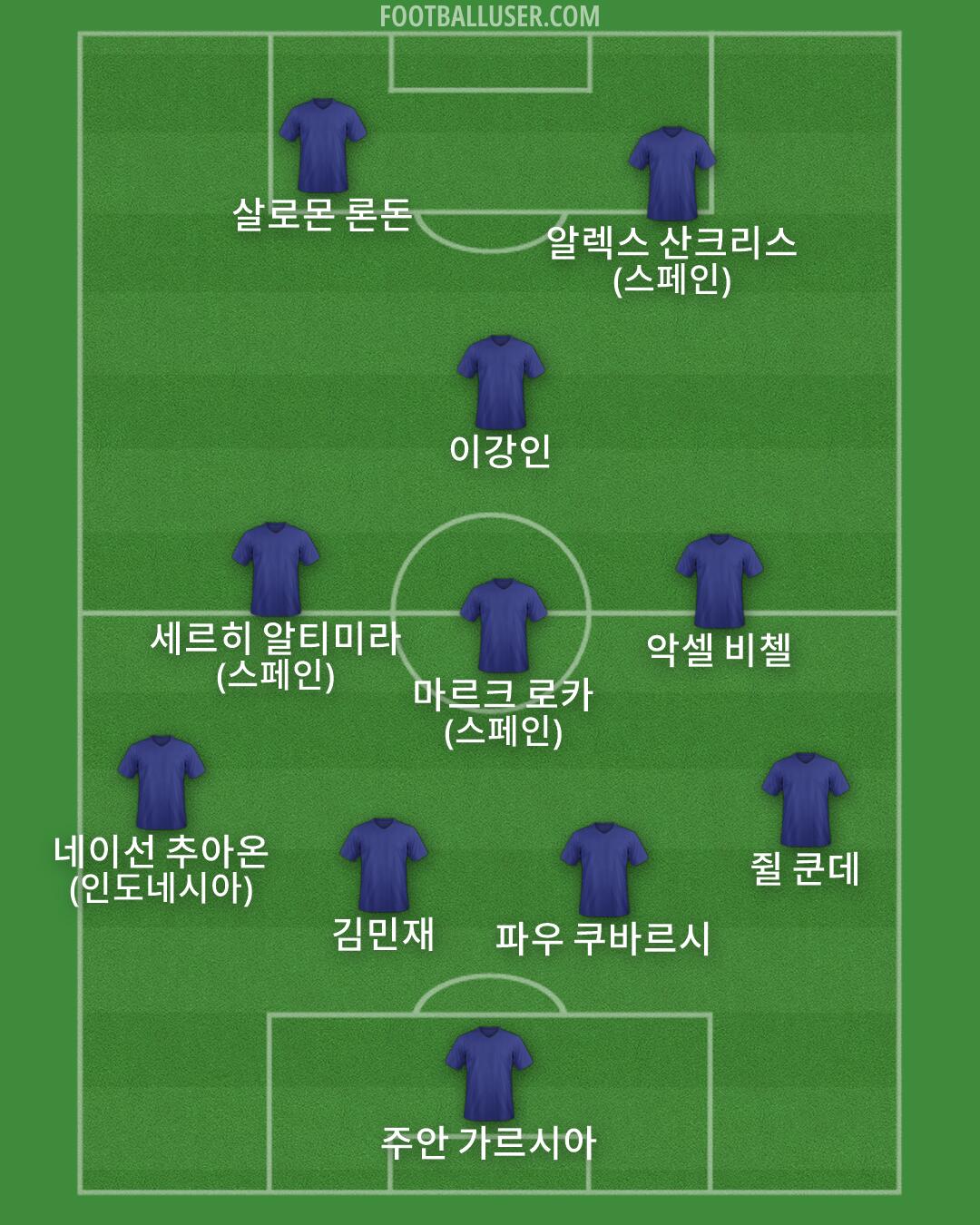 Custom Team Formation 2025