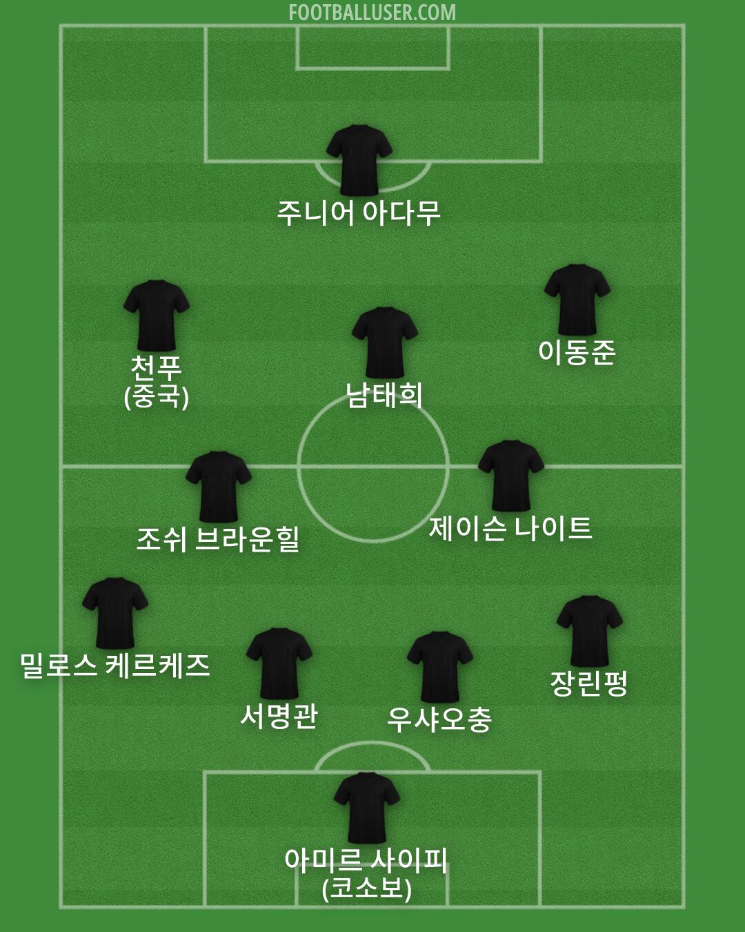 Custom Team Formation 2025