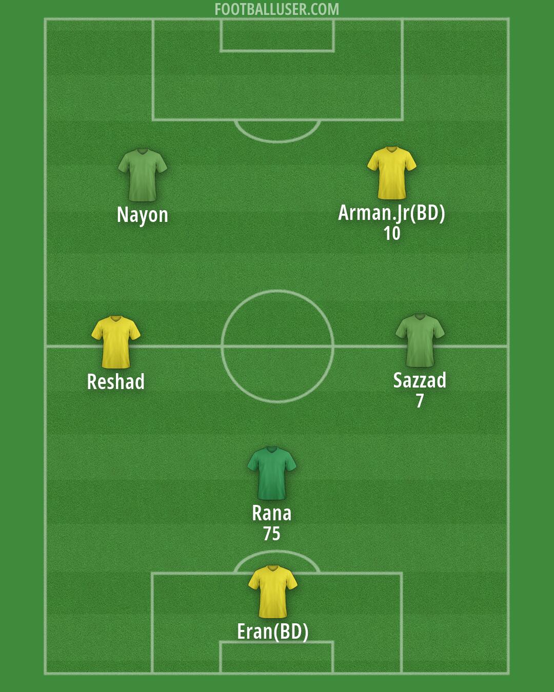 Custom Team Formation 2025