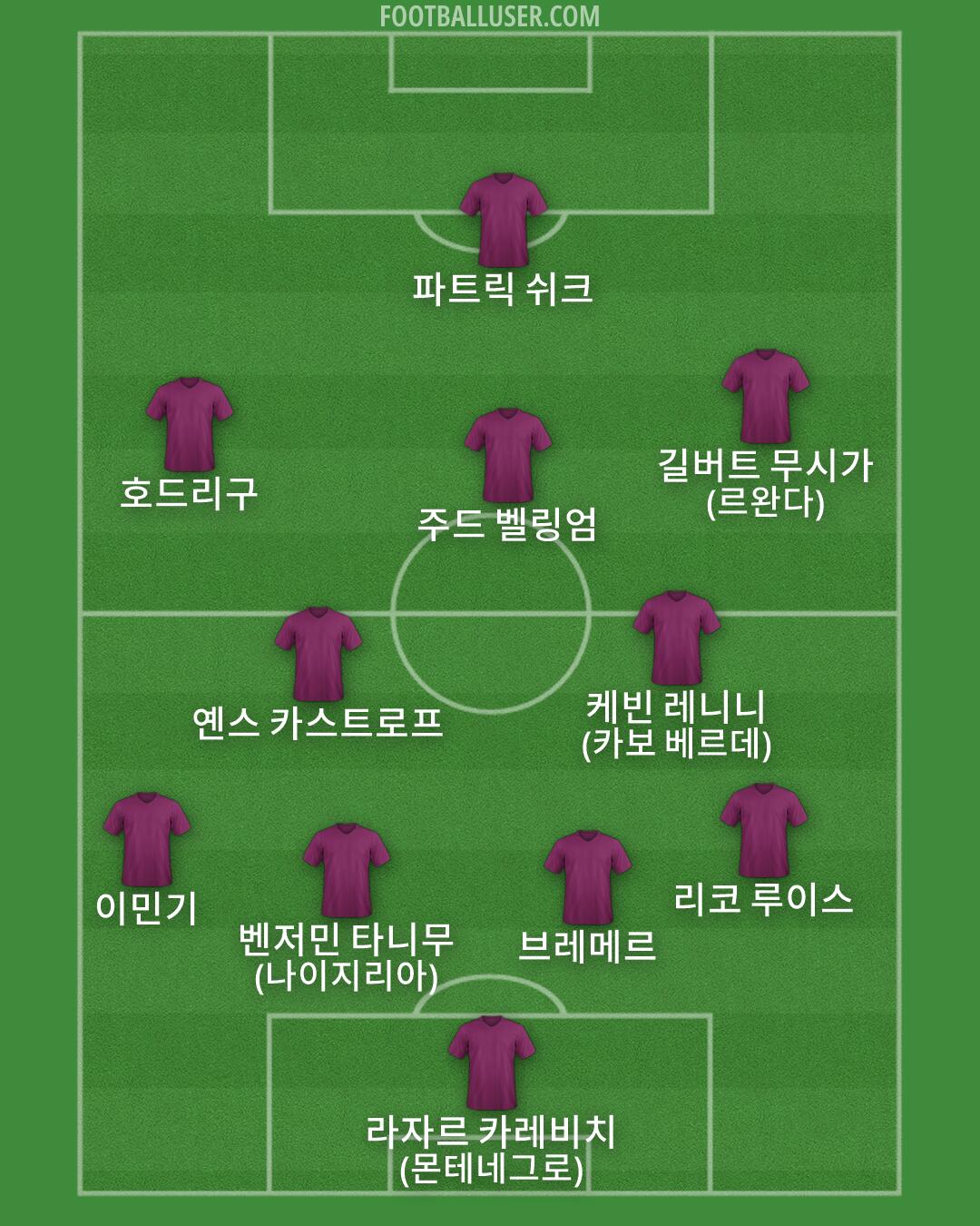 Custom Team Formation 2025