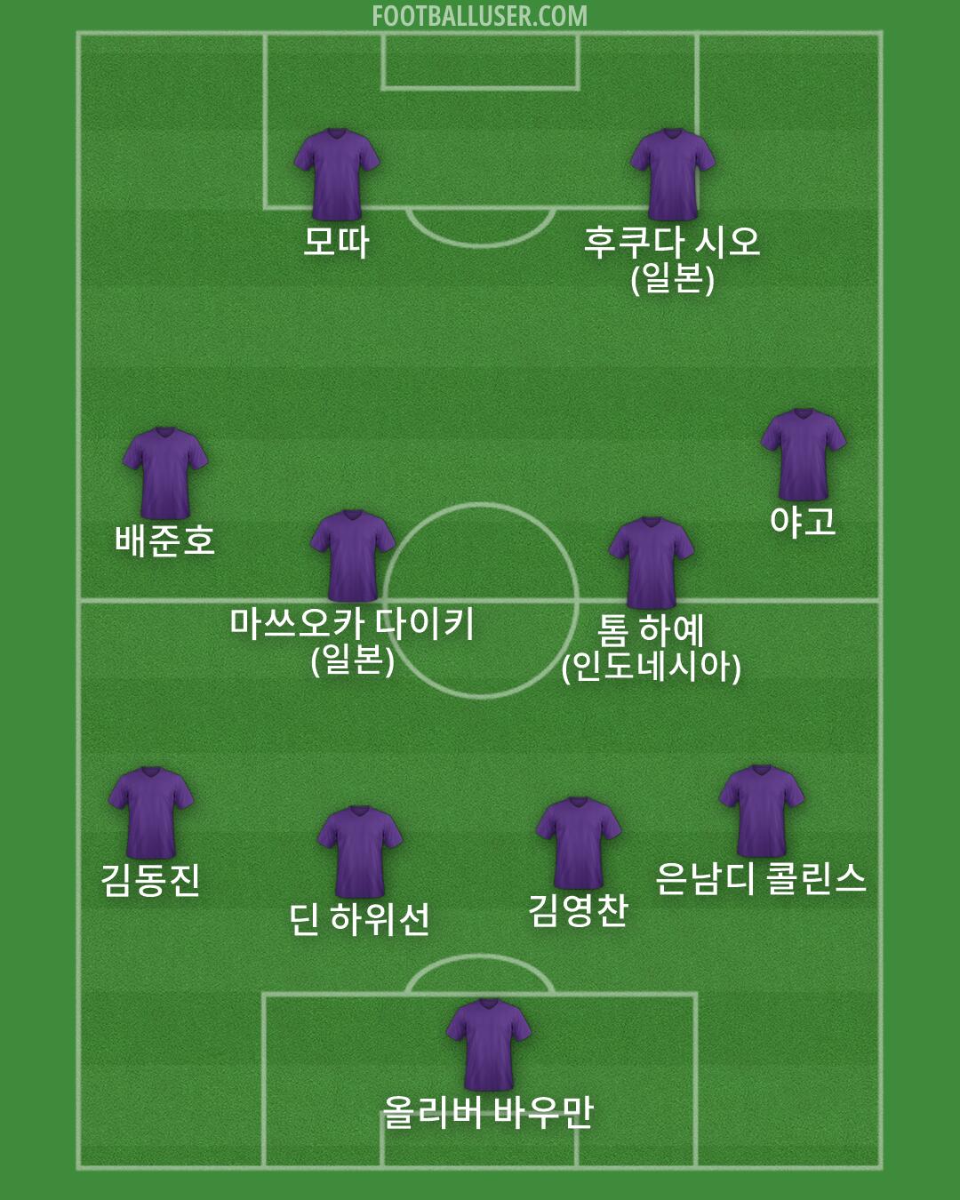 Custom Team Formation 2025