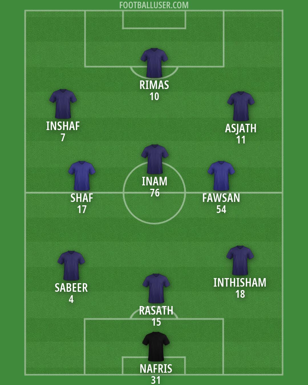 Custom Team Formation 2025