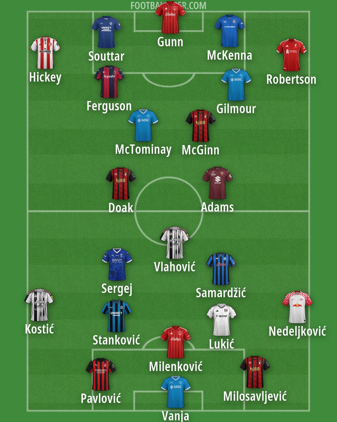 Custom Team Formation 2025