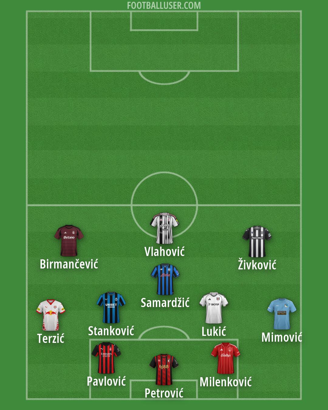 Custom Team Formation 2025