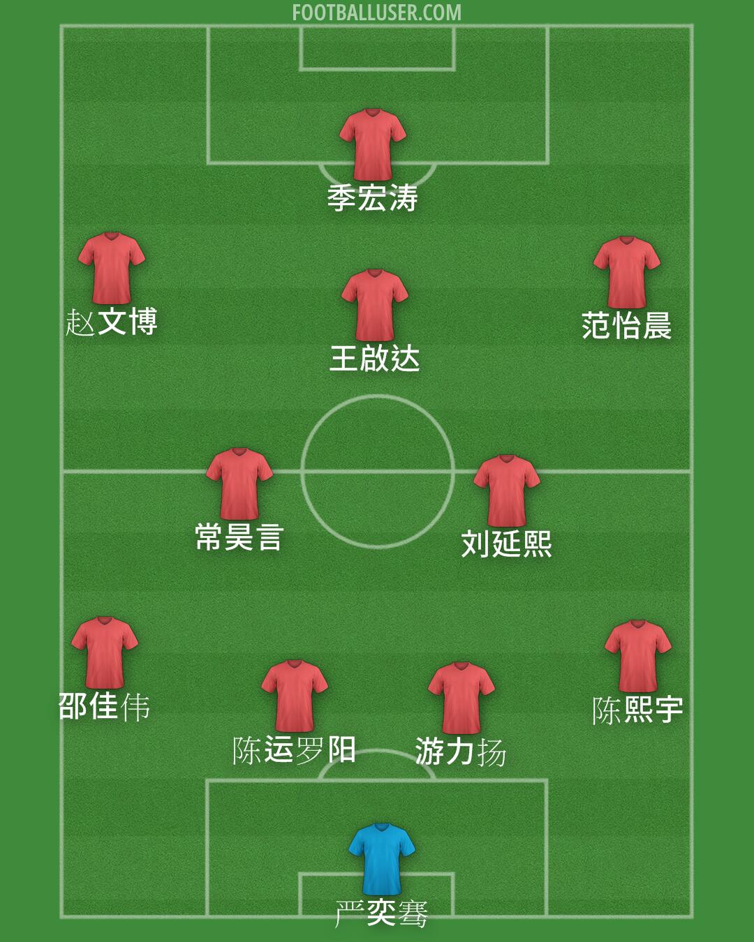 England Formation 2025