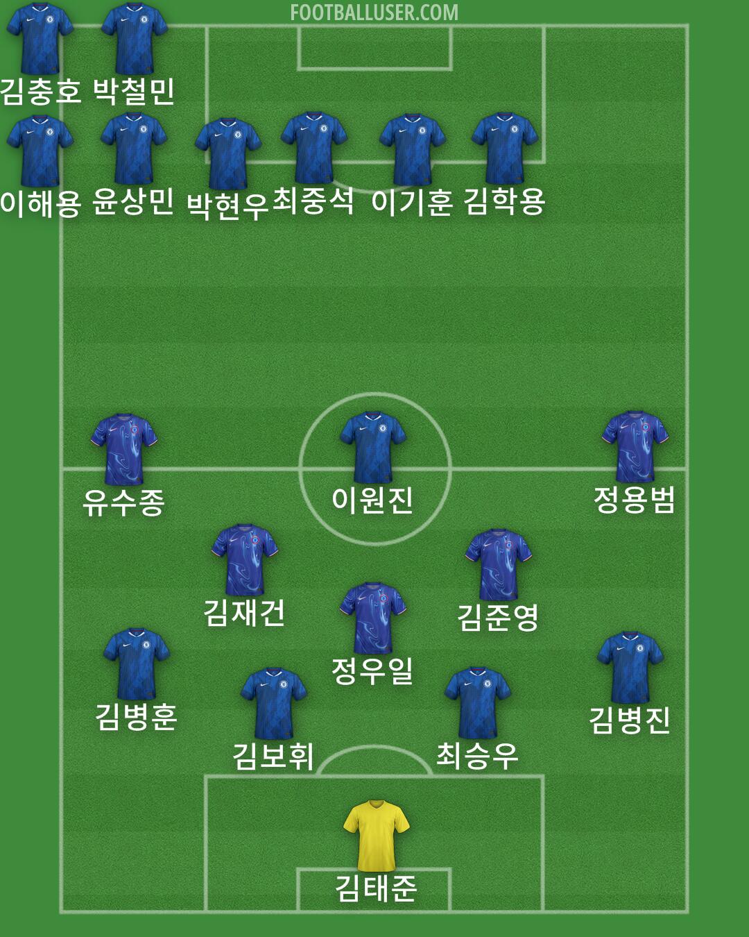 Chelsea Formation 2025
