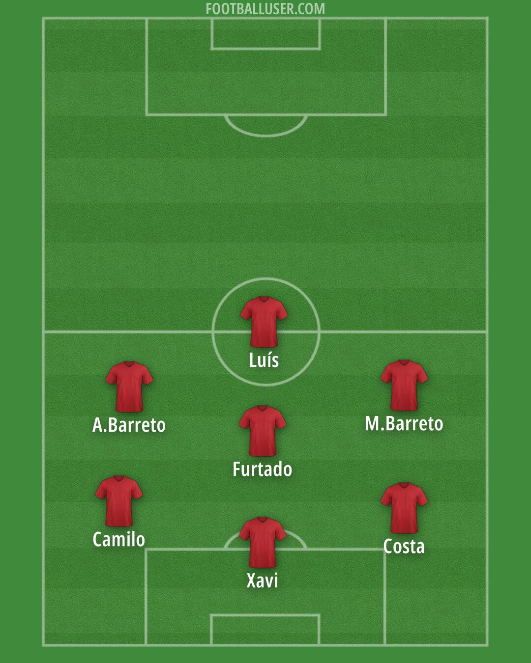 Custom Team Formation 2025