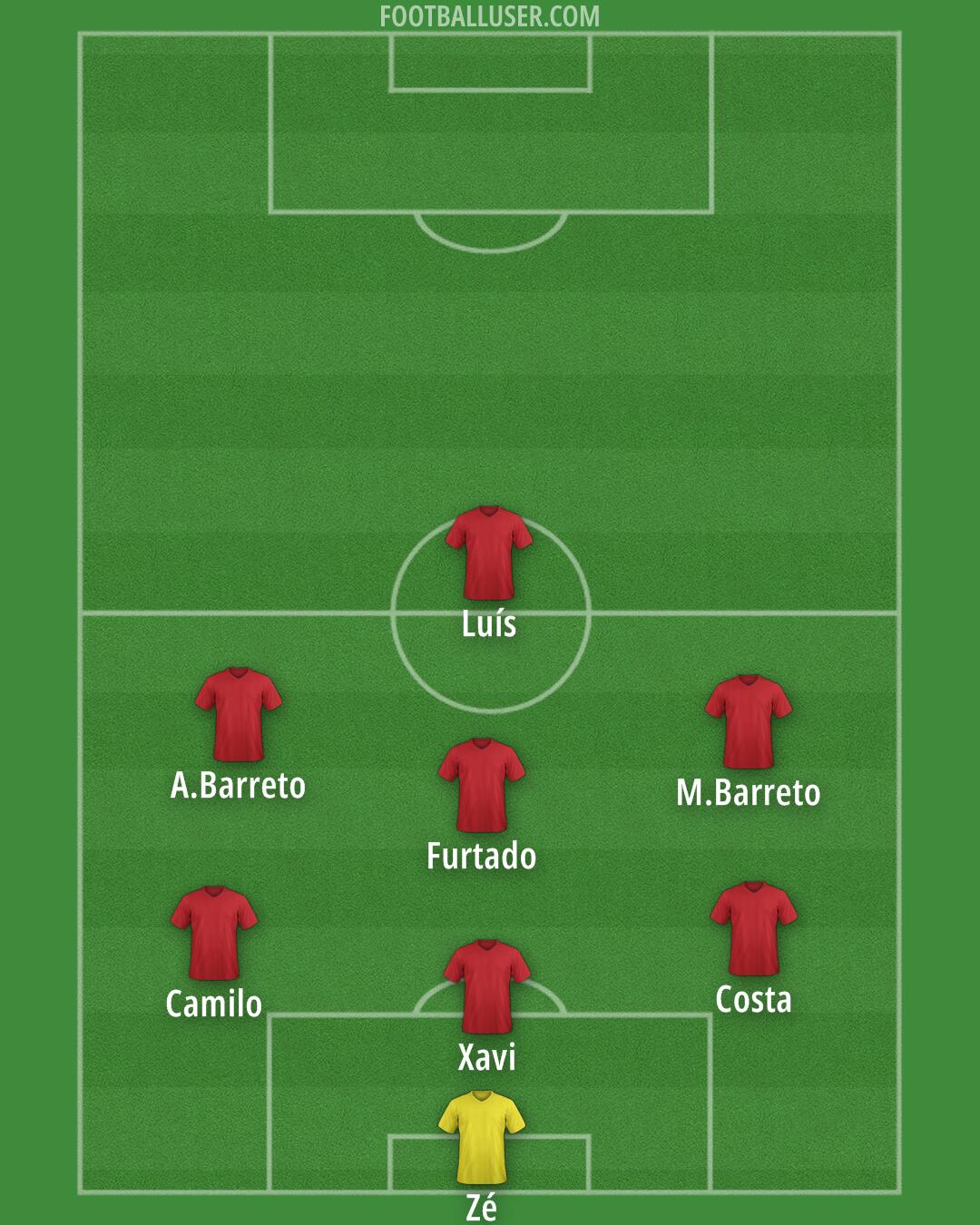 Custom Team Formation 2025